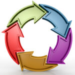 Project-Management-Life-Cycle